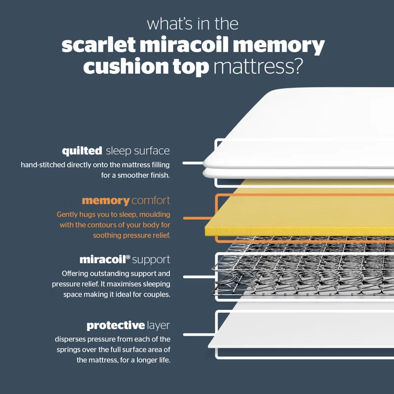 Miracoil Memory Foam Mattress- Medium Firm