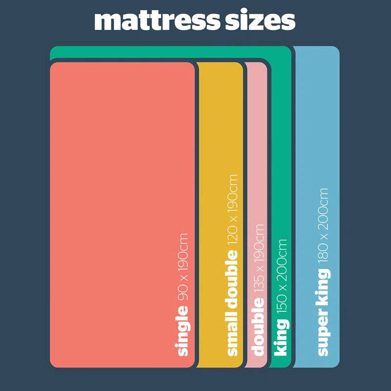 Miracoil Memory Foam Mattress- Medium Firm